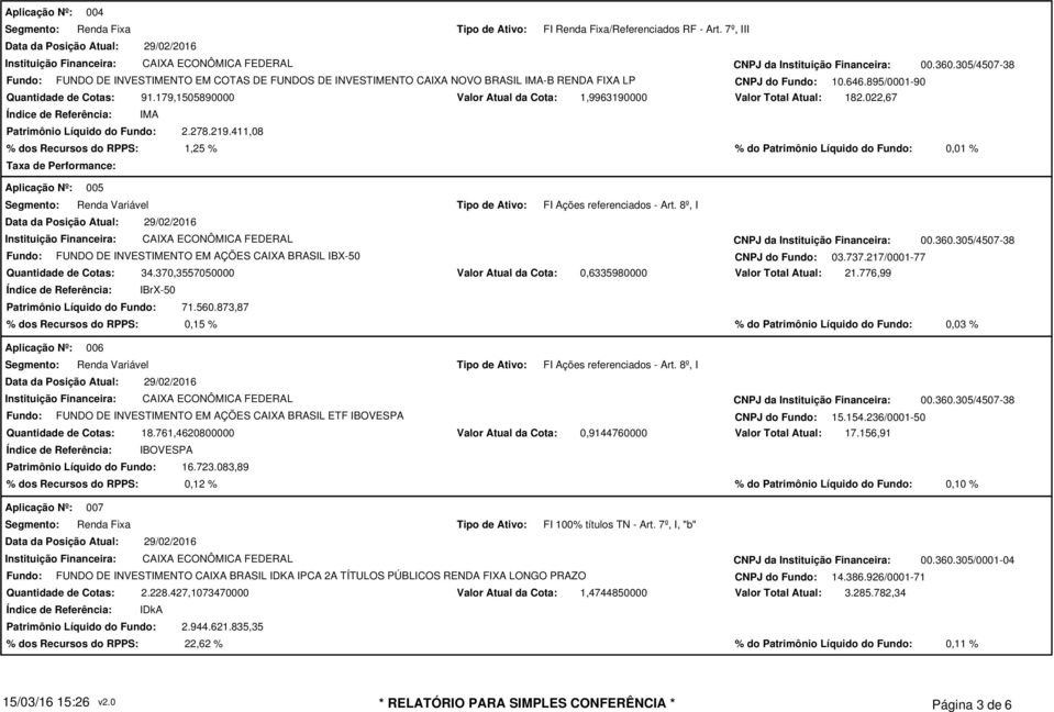 219.411,08 1,9963190000 Valor Total Atual: 182.022,67 % dos Recursos do RPPS: 1,25 % % do Patrimônio Líquido do Fundo: 0,01 % Taxa de Performance: 005 Renda Variável FI Ações referenciados - Art.