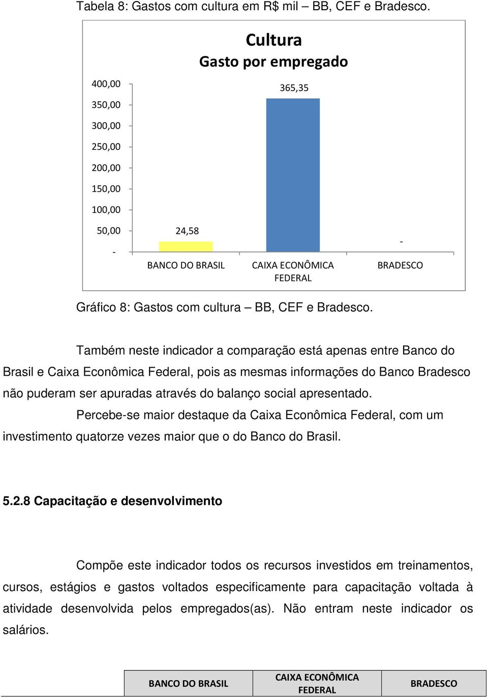Também neste indicador a comparação está apenas entre Banco do Brasil e Caixa Econômica Federal, pois as mesmas informações do Banco Bradesco não puderam ser apuradas através do balanço social