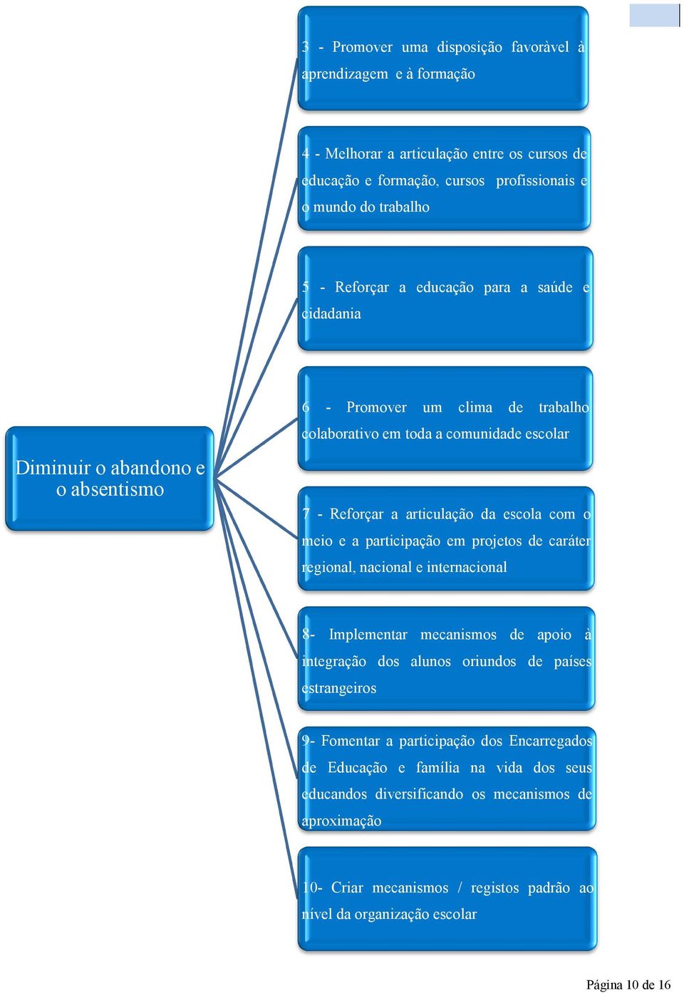 e a participação em projetos de caráter regional, nacional e internacional 8- Implementar mecanismos de apoio à integração dos alunos oriundos de países estrangeiros 9- Fomentar a participação