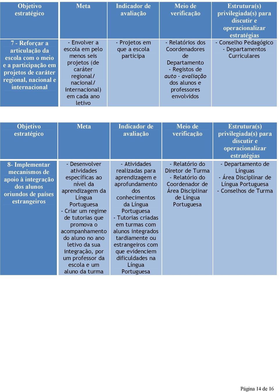 privilegiada(s) para discutir e - Conselho Pedagógico - Departamentos Curriculares Objetivo 8- Implementar mecanismos de apoio à integração dos alunos oriundos de países estrangeiros - Desenvolver