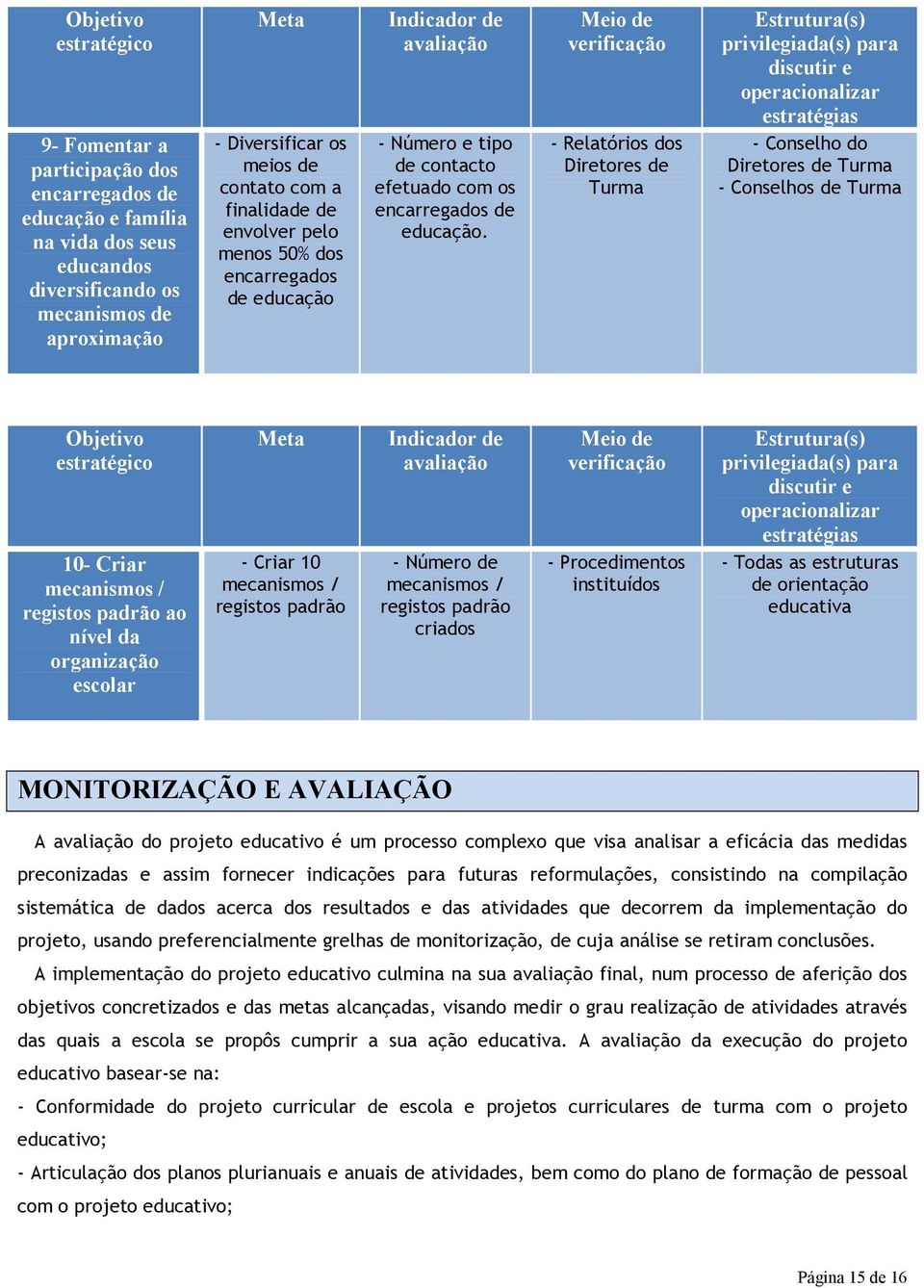 - Relatórios dos Diretores de Turma privilegiada(s) para discutir e - Conselho do Diretores de Turma - Conselhos de Turma Objetivo 10- Criar mecanismos / registos padrão ao nível da organização