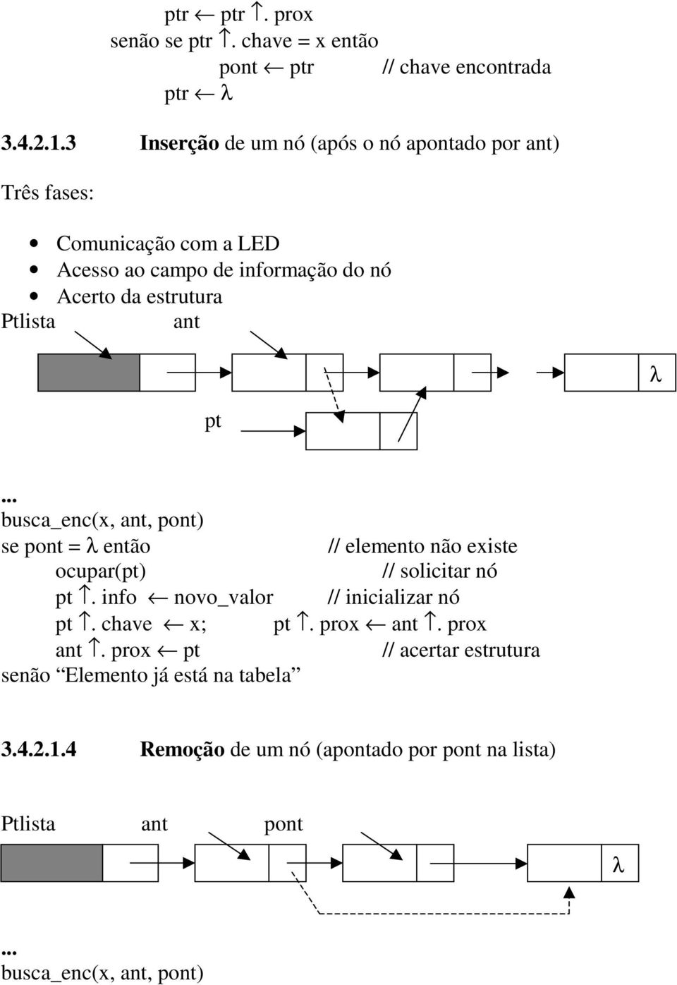 da estrutura Ptlista ant λ pt busca_enc(x, ant, pont) se pont = λ então // elemento não existe pt. chave x; pt. prox ant.