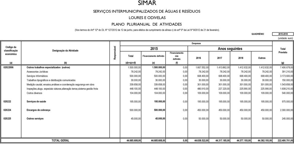 600,00 Trabalhos tipográficos e distribuição comunicados 30.000,00 30.000,00 0,00 30.000,00 30.000,00 30.000,00 30.000,00 150.