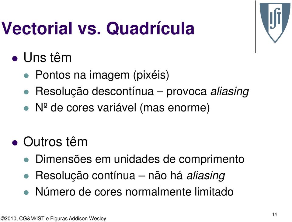 descontínua provoca aliasing Nº de cores variável (mas enorme)