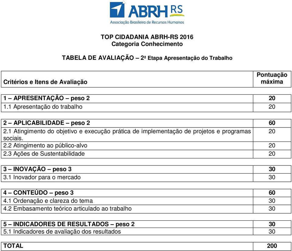 1 Atingimento do objetivo e execução prática de implementação de projetos e programas 20 sociais. 2.2 Atingimento ao público-alvo 20 2.