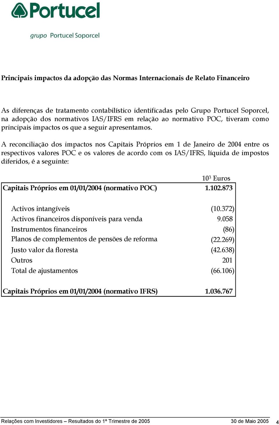 A reconciliação dos impactos nos Capitais Próprios em 1 de Janeiro de 2004 entre os respectivos valores POC e os valores de acordo com os IAS/IFRS, líquida de impostos diferidos, é a seguinte: 10 3