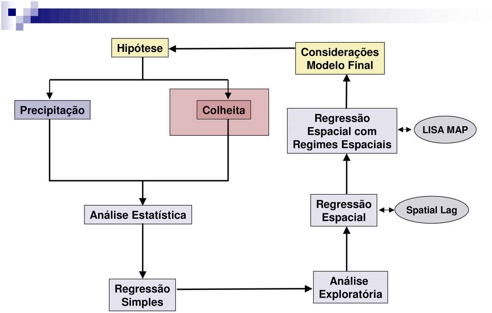 Regimes Espaciais LISA MAP Análise