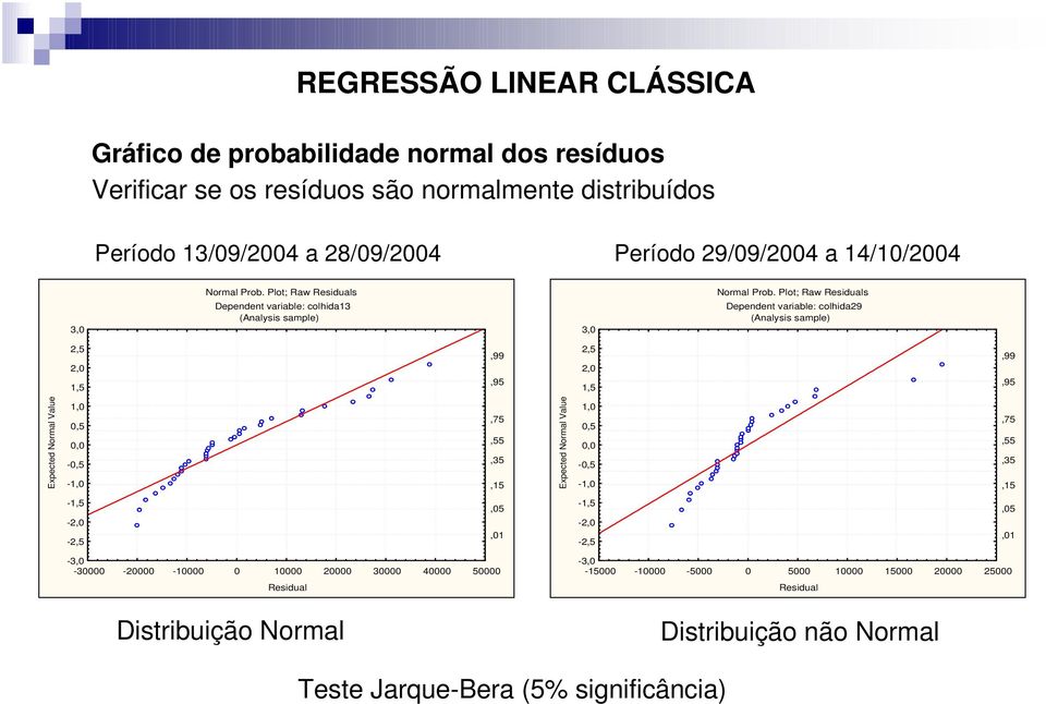 Plot; Raw Residuals Dependent variable: colhida29 (Analysis sample) 2,5 2,0 1,5,99,95 2,5 2,0 1,5,99,95 Expected Normal Value 1,0 0,5 0,0-0,5-1,0,75,55,35,15 Expected Normal Value 1,0