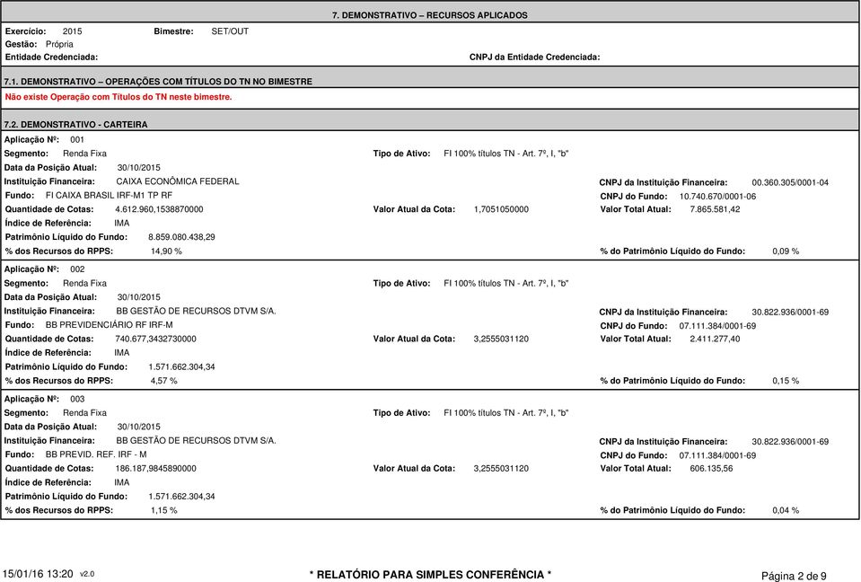 438,29 1,7051050000 Valor Total Atual: 7.865.581,42 % dos Recursos do RPPS: 14,90 % % do Patrimônio Líquido do Fundo: 0,09 % 002 Fundo: BB PREVIDENCIÁRIO RF IRF-M CNPJ do Fundo: 07.111.