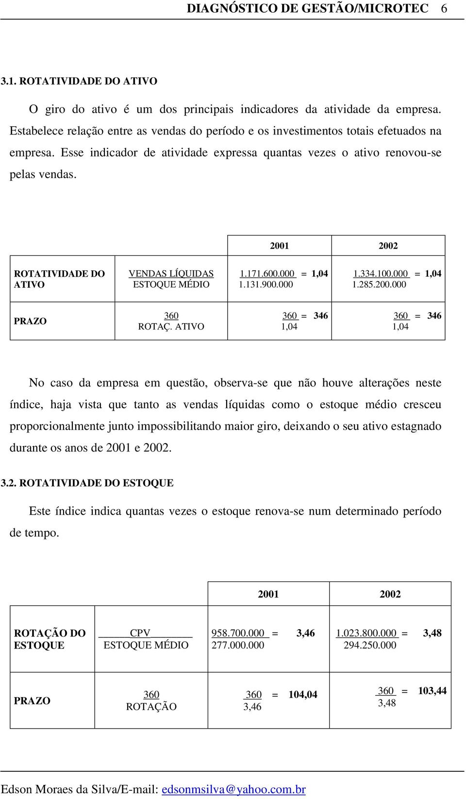 2002 ROTATIVIDADE DO ATIVO VENDAS LÍQUIDAS ESTOQUE MÉDIO 1.171.600.000 = 1,04 1.131.900.000 1.334.100.000 = 1,04 1.285.200.000 PRAZO 360 ROTAÇ.