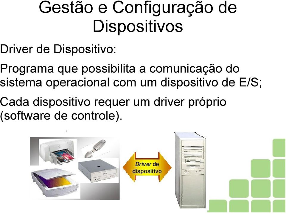 do sistema operacional com um dispositivo de E/S;