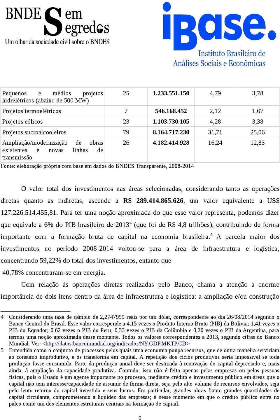 928 16,24 12,83 existentes e novas linhas de transmissão Fonte: eleboração própria com base em dados do BNDES Transparente, 2008-2014 O valor total dos investimentos nas áreas selecionadas,