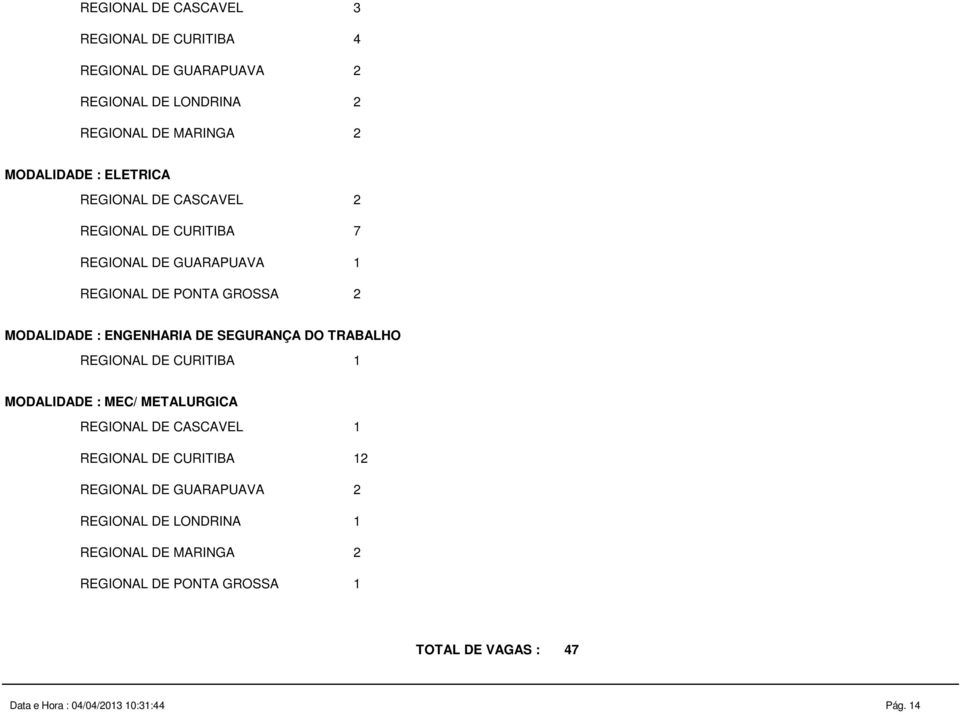 SEGURANÇA DO TRABALHO REGIONAL DE CURITIBA 1 MODALIDADE : MEC/ METALURGICA REGIONAL DE CASCAVEL 1 REGIONAL DE CURITIBA 12 REGIONAL DE