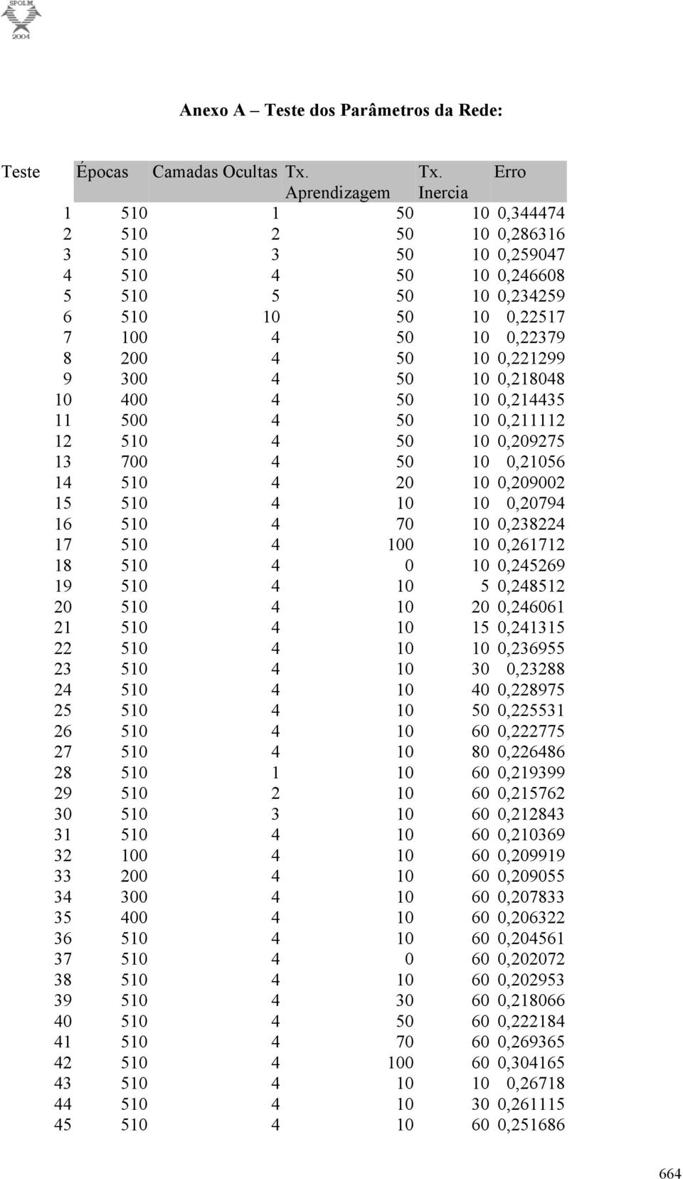 0 0,28048 0 400 4 50 0 0,24435 500 4 50 0 0,22 2 50 4 50 0 0,209275 3 700 4 50 0 0,2056 4 50 4 20 0 0,209002 5 50 4 0 0 0,20794 6 50 4 70 0 0,238224 7 50 4 00 0 0,2672 8 50 4 0 0 0,245269 9 50 4 0 5