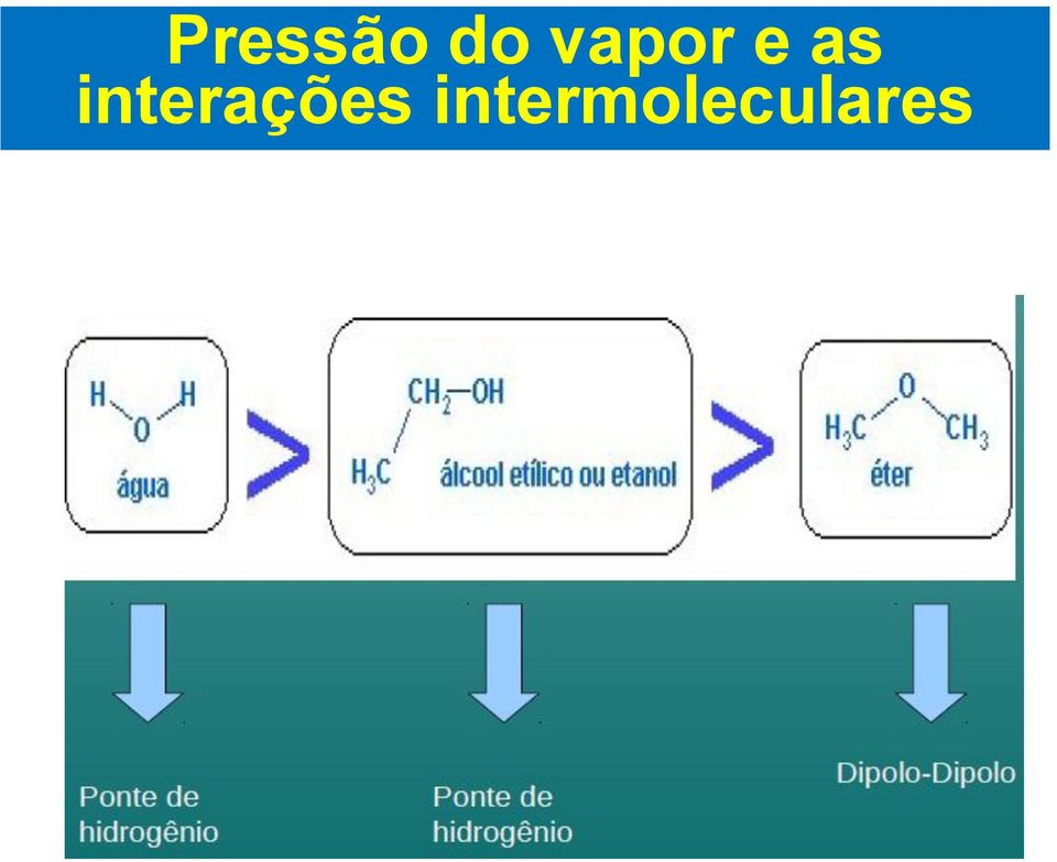 interações