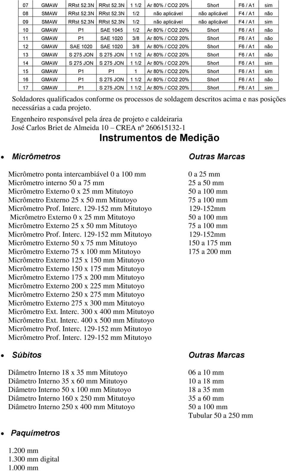 3N 1/2 não aplicável não aplicável F4 / A1 não 09 SMAW RRst 52.3N RRst 52.