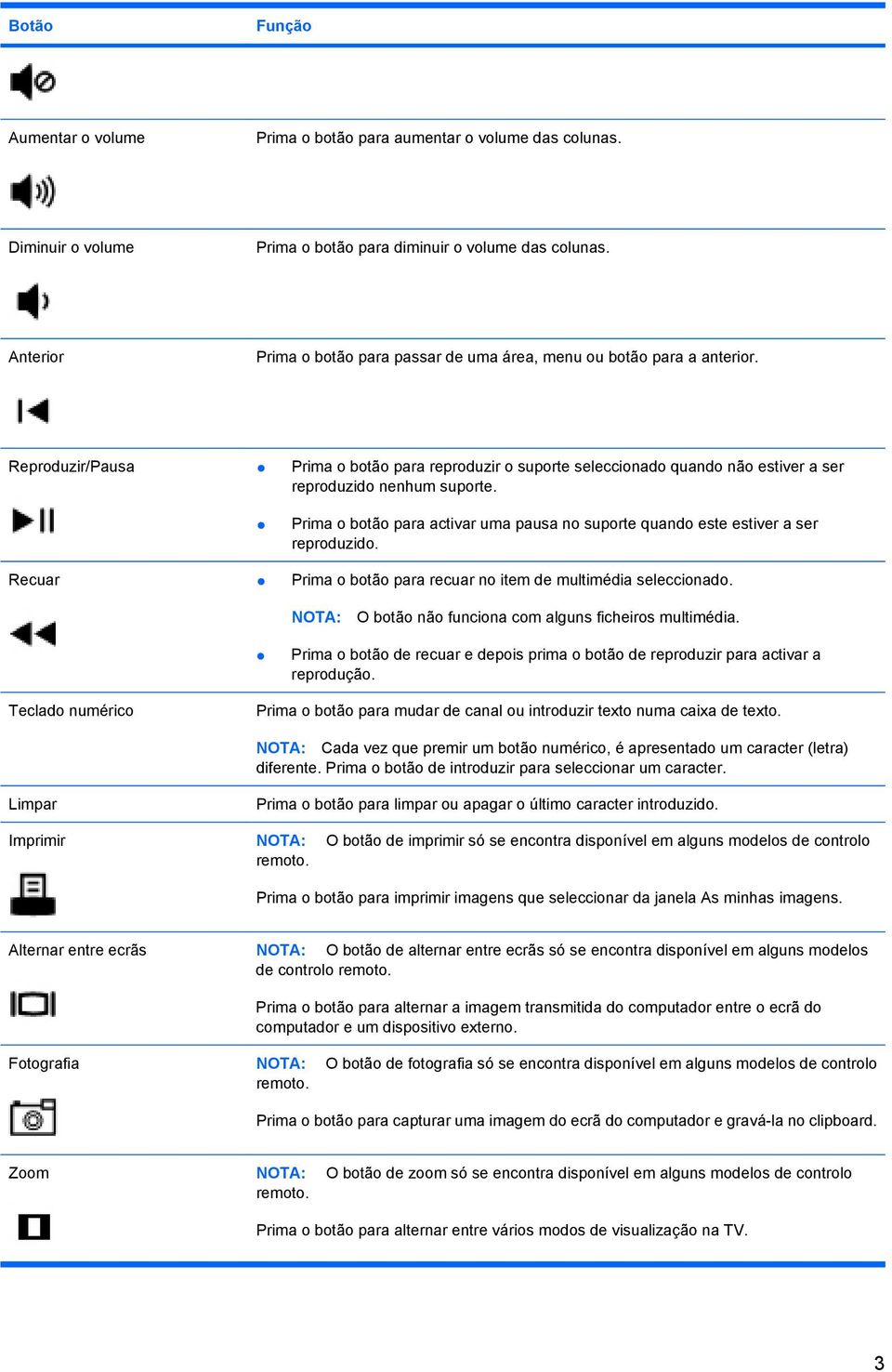 Reproduzir/Pausa Prima o botão para reproduzir o suporte seleccionado quando não estiver a ser reproduzido nenhum suporte.