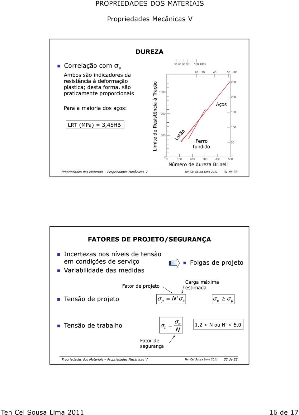 Incertezas nos níveis de tensão em condições de serviço Variabilidade das medidas Fator de projeto Folgas de projeto Carga máxima estimada Tensão de projeto σ p = N' σ