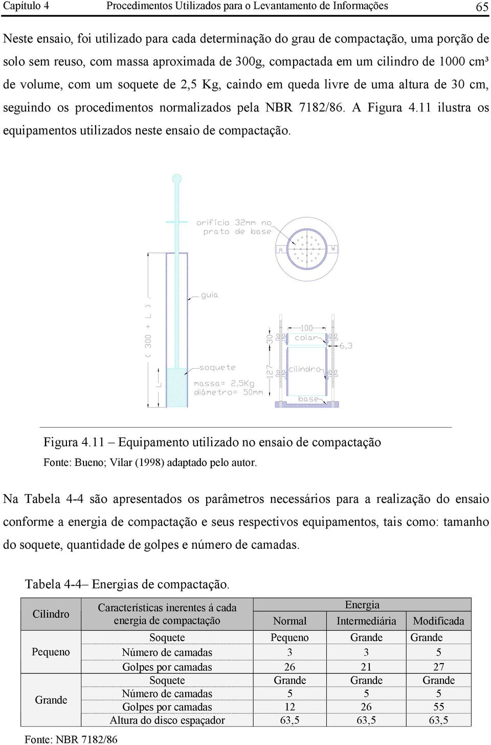 11 ilustra os equipamentos utilizados neste ensaio de compactação. Figura 4.11 Equipamento utilizado no ensaio de compactação Fonte: Bueno; Vilar (1998) adaptado pelo autor.