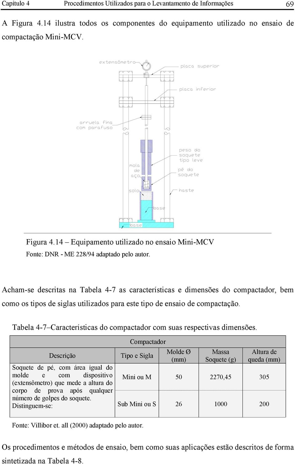 Tabela 4-7 Características do compactador com suas respectivas dimensões.