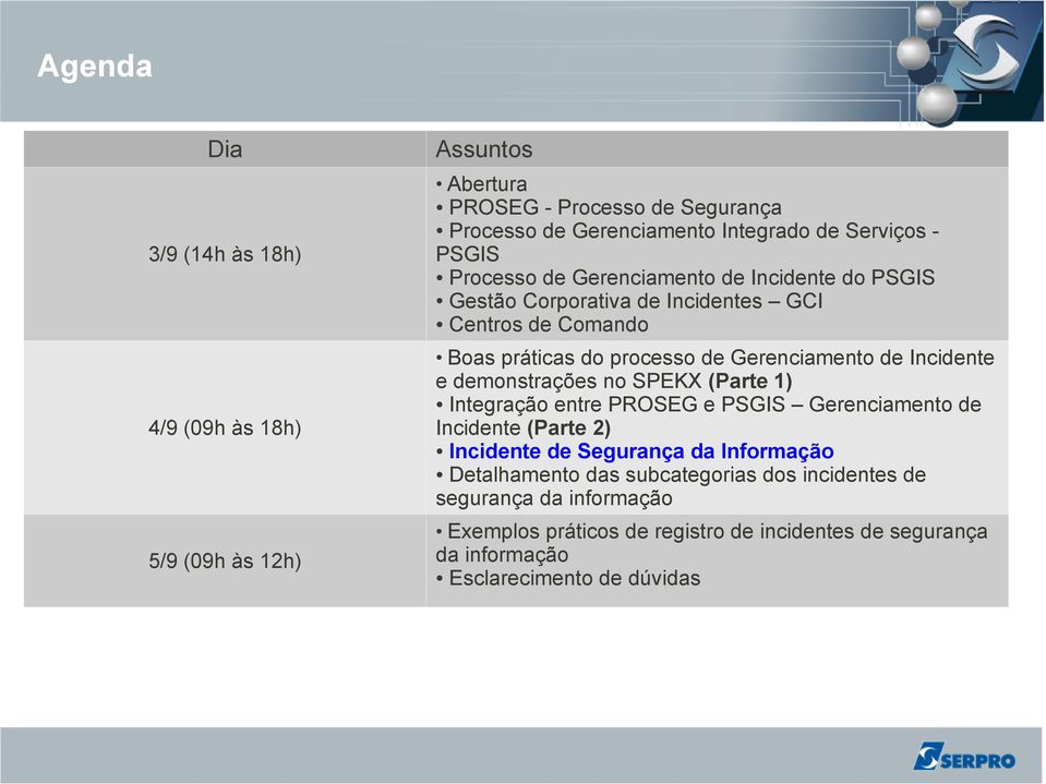 SPEKX (Parte 1) Integração entre PROSEG e PSGIS Gerenciamento de Incidente (Parte 2) Incidente de Segurança da Informação Detalhamento das subcategorias dos