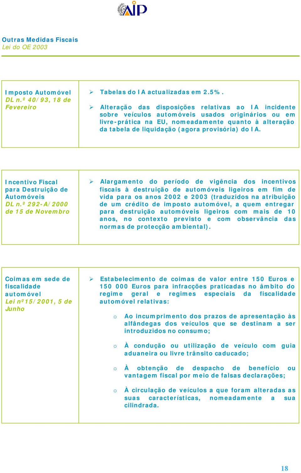 do IA. Incentivo Fiscal para Destruição de Automóveis DL n.