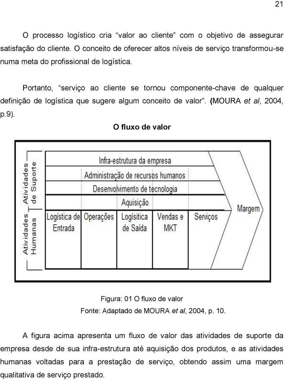 Portanto, serviço ao cliente se tornou componente-chave de qualquer definição de logística que sugere algum conceito de valor. (MOURA et al, 2004, p.9).