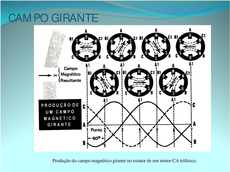 magnético girante no