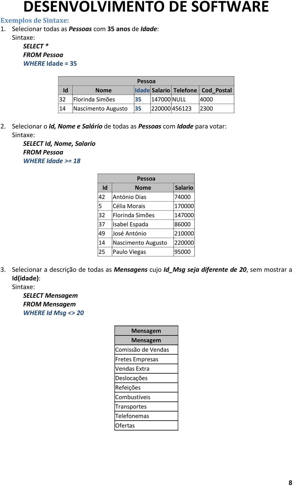 Selecionar o Id, Nome e Salário de todas as s com Idade para votar: SELECT Id, Nome, Salario WHERE Idade >= 18 Id Nome Salario 42 António Dias 74000 5 Célia Morais 170000 32 Florinda Simões 147000 37