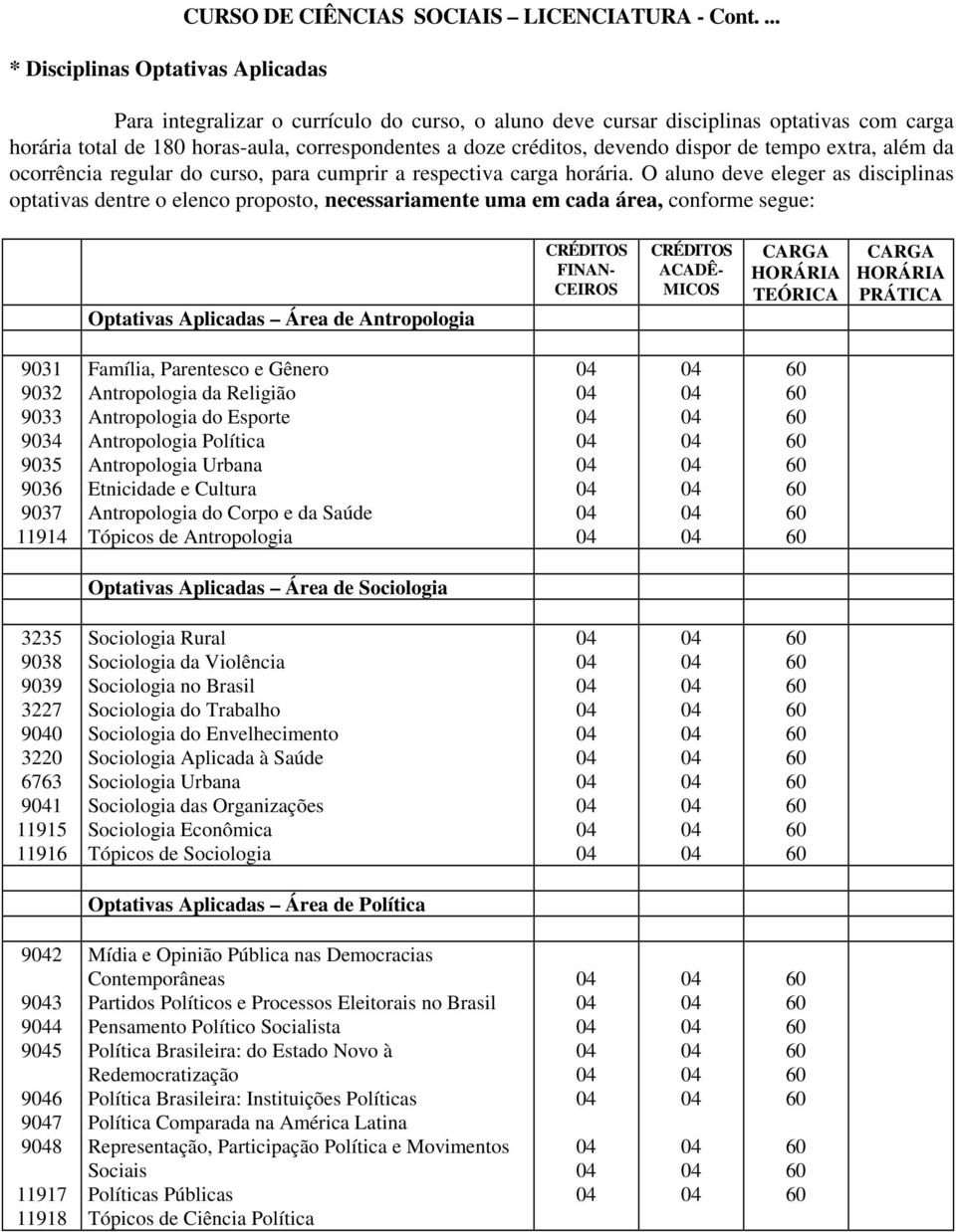 ocorrência regular do curso, para cumprir a respectiva carga horária.