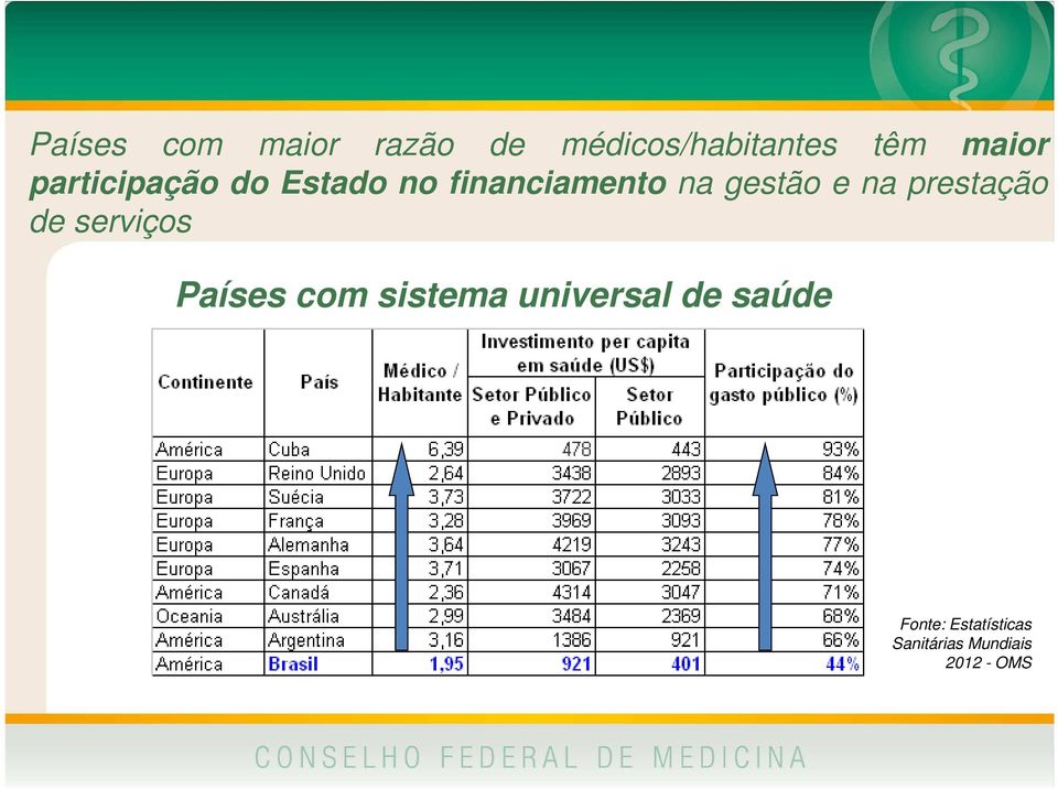 prestação de serviços Países com sistema universal de