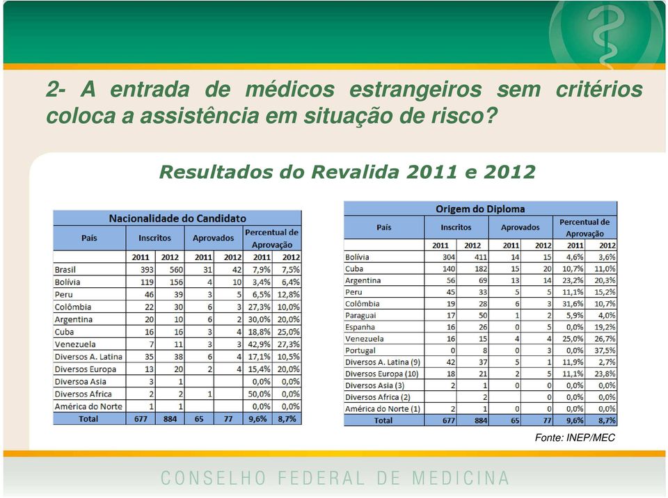 assistência em situação de risco?