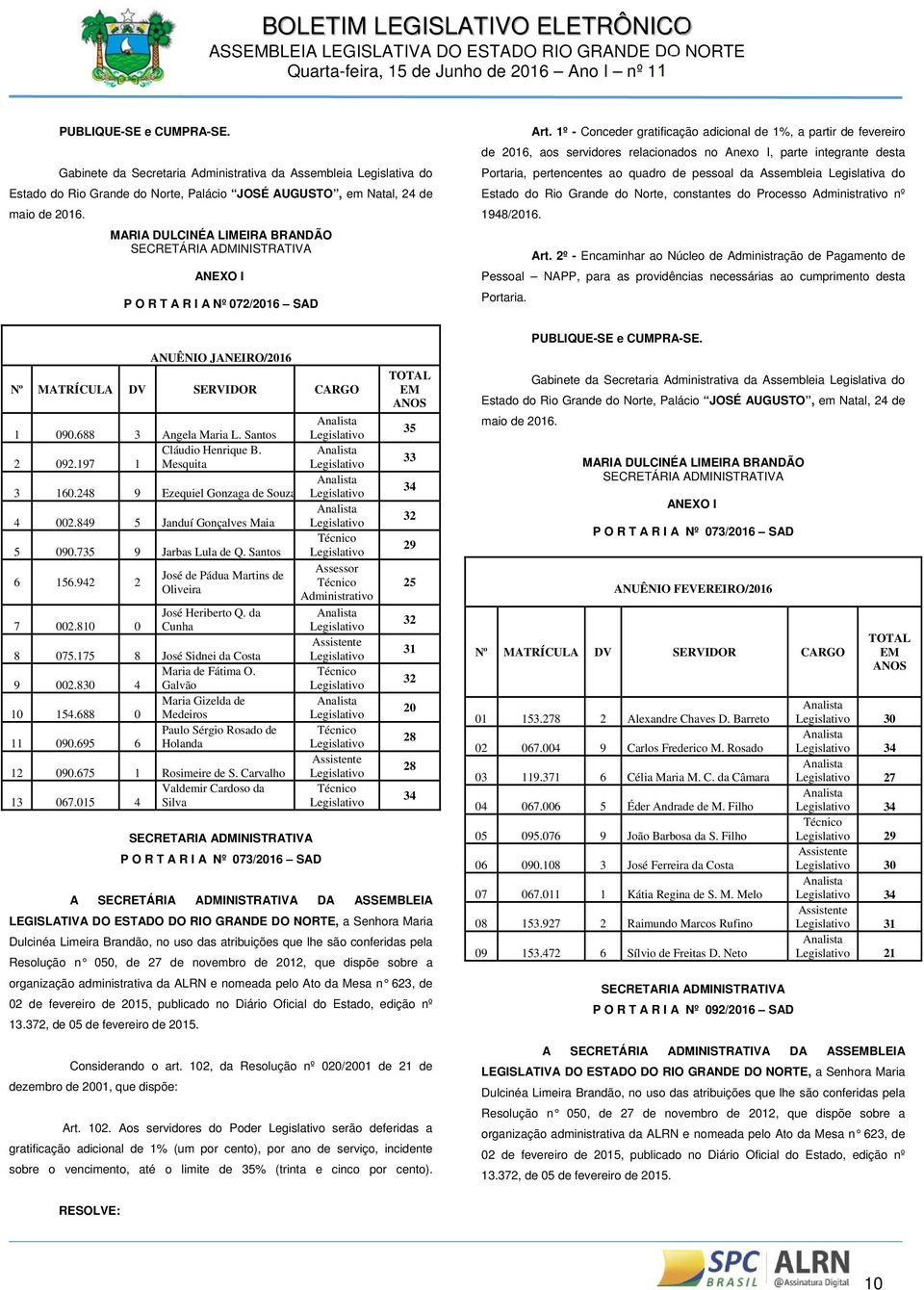 Santos Cláudio Henrique B. 2 092.197 1 Mesquita 3 160.248 9 Ezequiel Gonzaga de Souza 4 002.849 5 Janduí Gonçalves Maia 5 090.735 9 Jarbas Lula de Q. Santos 6 156.