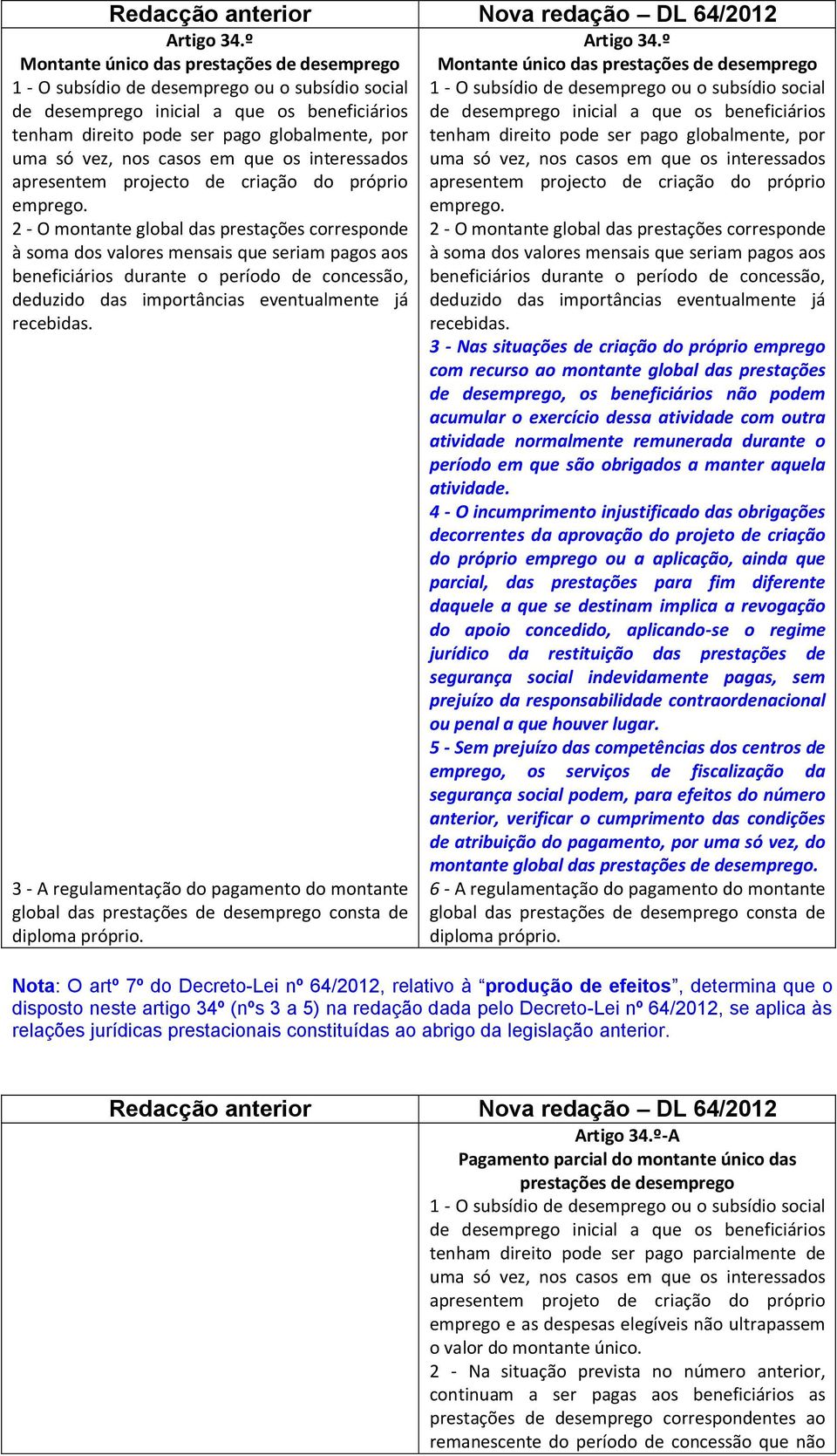 nos casos em que os interessados apresentem projecto de criação do próprio emprego.