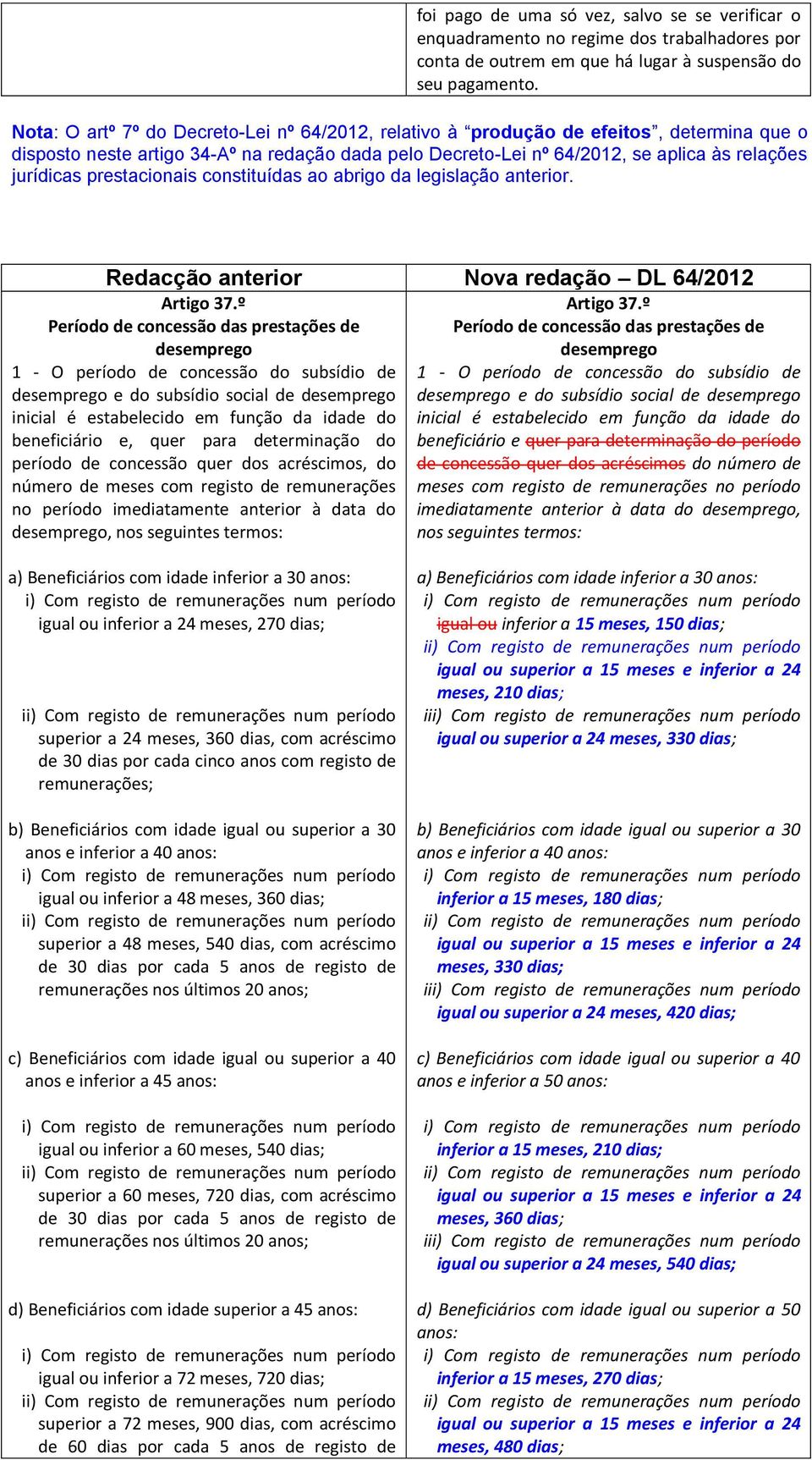 º Período de concessão das prestações de desemprego 1 - O período de concessão do subsídio de desemprego e do subsídio social de desemprego inicial é estabelecido em função da idade do Artigo 37.