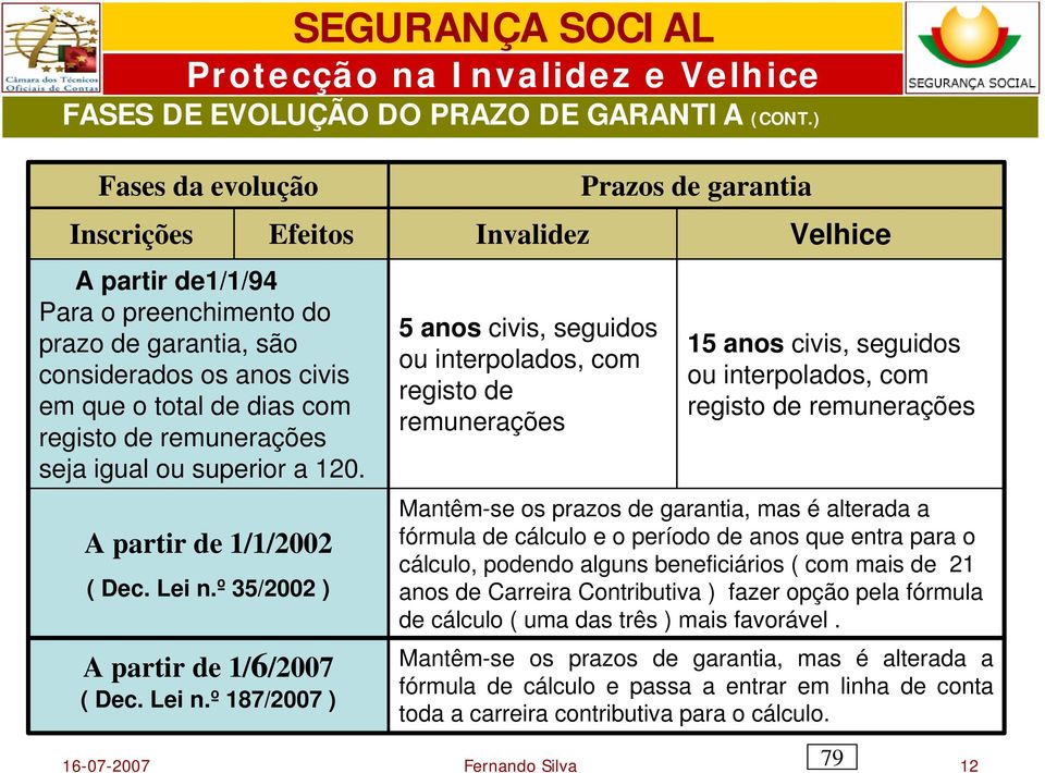 registo de remunerações seja igual ou superior a 120. A partir de 1/1/2002 ( Dec. Lei n.