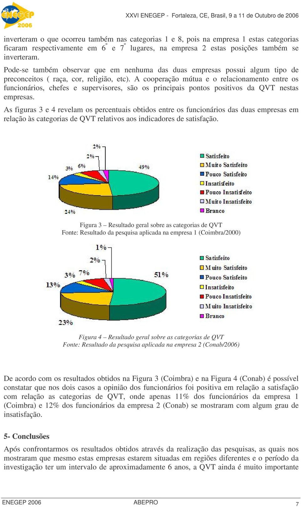 A cooperação mútua e o relacionamento entre os funcionários, chefes e supervisores, são os principais pontos positivos da QVT nestas empresas.