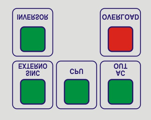 1. SINC EXTERNO(VERDE): sempre que a uma tensão AC for aplicada no borne de sincronismo externo, o inversor tentará gerar a tensão AC na mesma freqüência e sequ~encia de fase do sinal externo