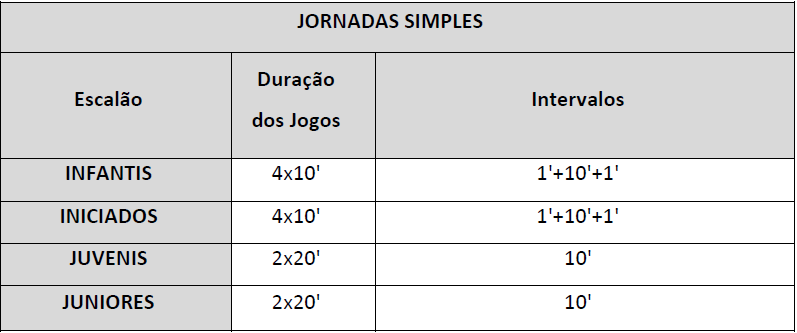 Gestão de Equipas