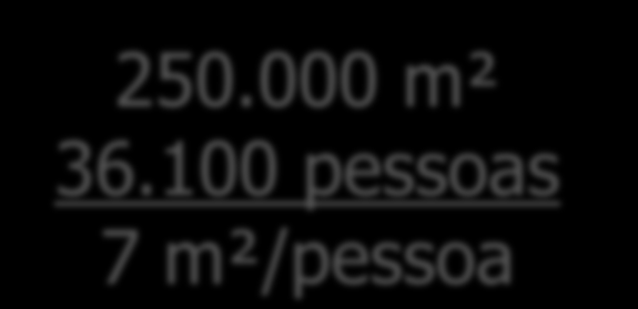 3.600 pes 250.000 m² 36.