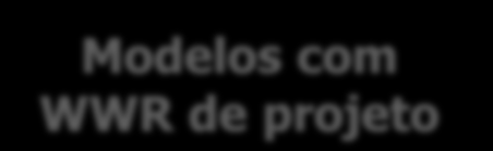 Economia em relação ao baseline Refinamento progressivo (Torre Alta) Modelos com WWR de projeto 12.0% 10.8% 10.8% 10.0% 8.
