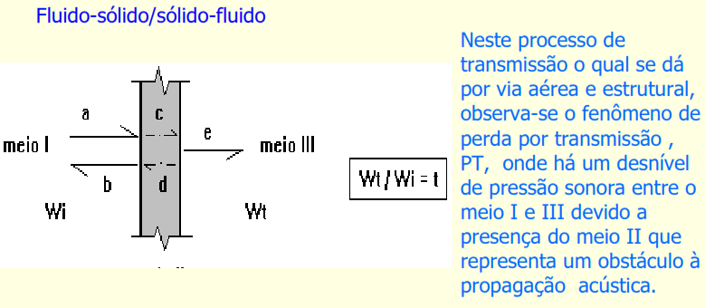 Perdas por transmissão 2.