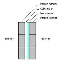 perdas por transmissão da ordem de 6 db acima das perdas