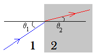 , 5.1 onde R e T são respectivamente a reflexão ou refletividade e a transmissão ou transmissividade. A luz que atravessa um meio transparente é descrita pelo índice de refração, dado por, 5.