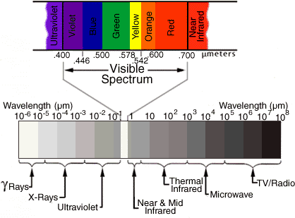 Espectro