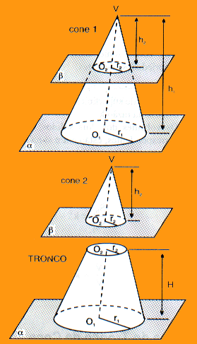 Tronco de cone Tronco de cone de bases paralelas é a parte do cone
