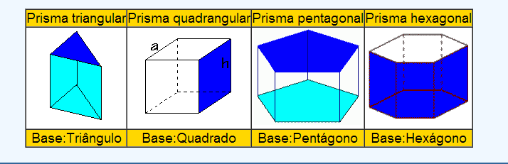 Prismas Volume Fórmula Geral: V= A.
