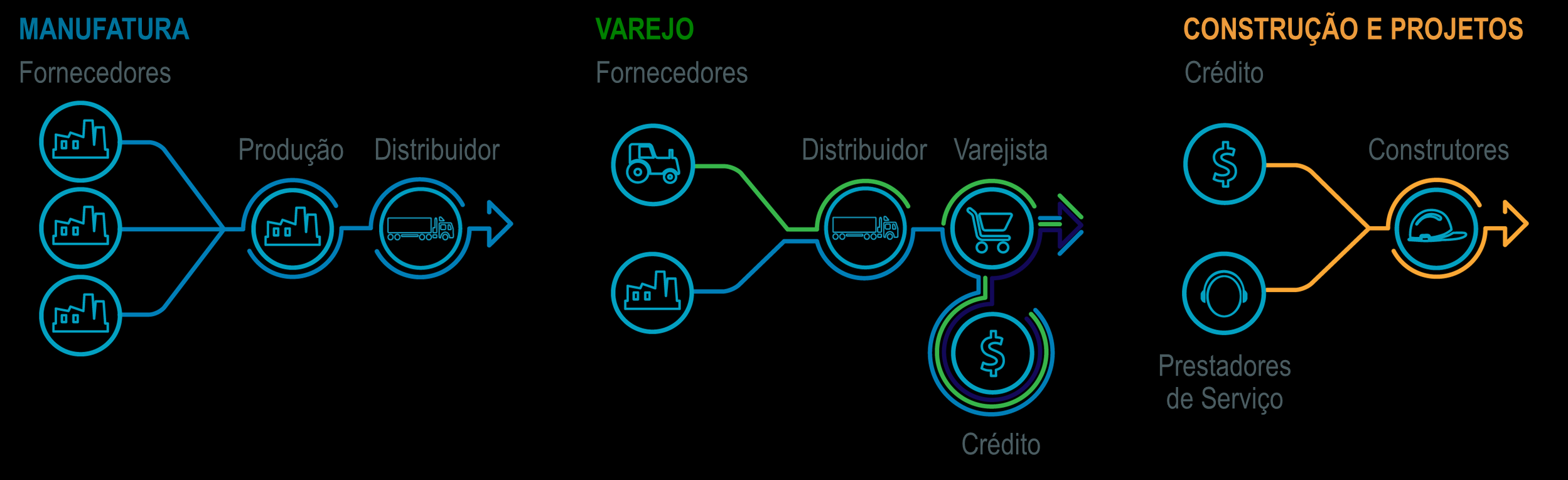 SOMOS TOTVS NOSSA PRESENÇA SOLUÇÕES DE NEGÓCIOS O posicionamento diversificado da TOTVS a