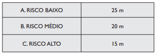 Tipos de extintores portáteis O extintor tipo "Espuma" será usado nos fogos de Classe A e B.