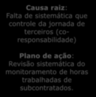 Discussão: Análise de causa raiz e planos de ação Não conformidade Os registros de controle de frequência de trabalhadores da limpeza (terceiros) possuem inconsistência entre entrada, saída e datas.